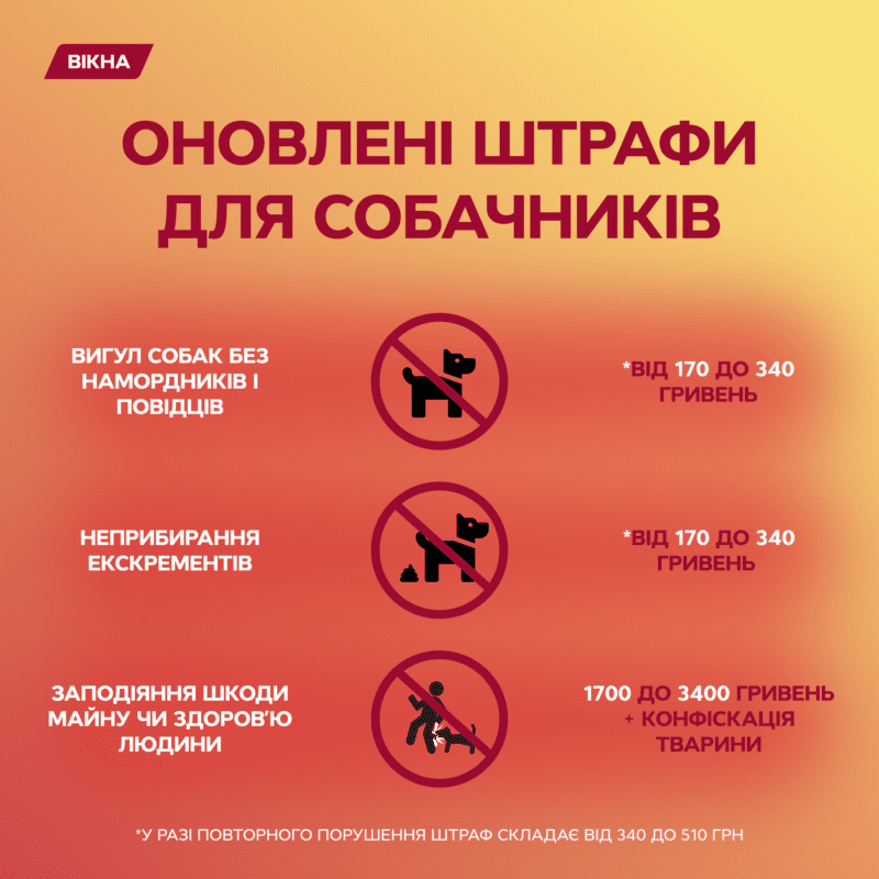 штрафи для собачников 2021
