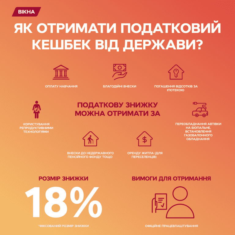 Податкова знижка