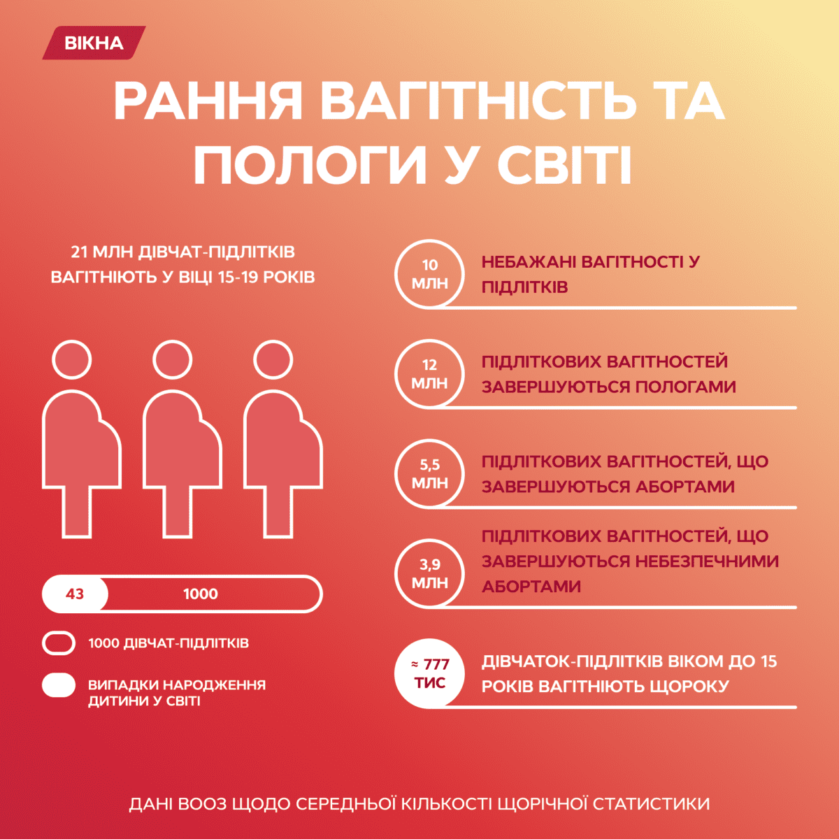 Фото до: Чим так небезпечна відсутність сексуальної освіти?