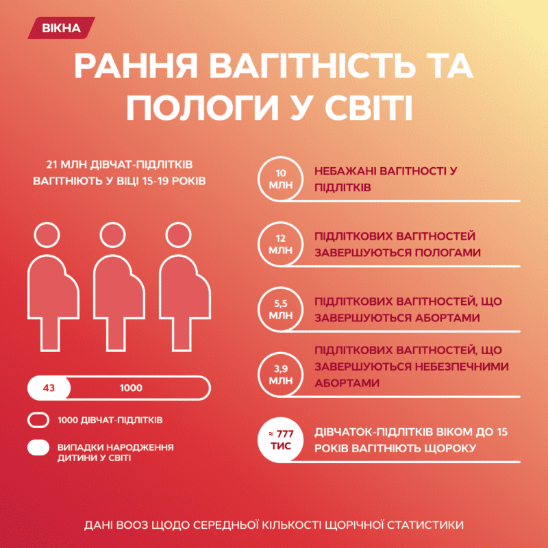 Фото 1 до: Чим так небезпечна відсутність сексуальної освіти?