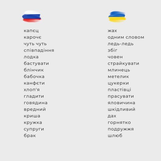 Фото 1 до: Слідкуй за чистотою мови