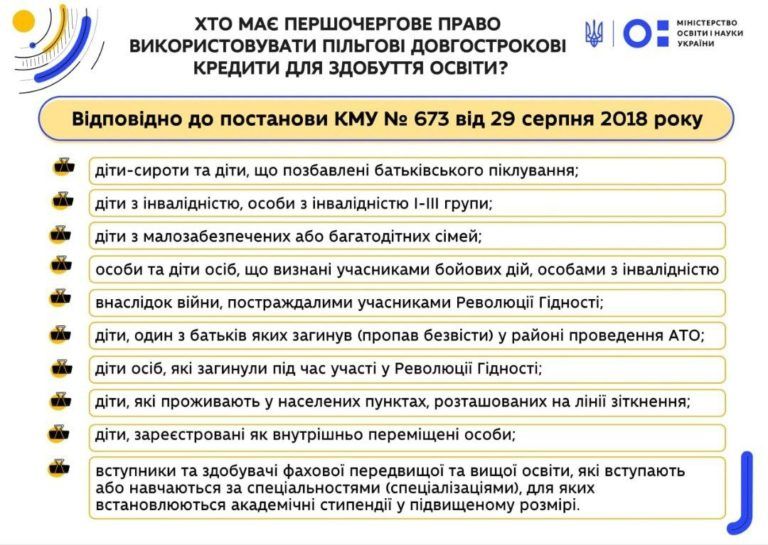 МОН хто може отримати пільги