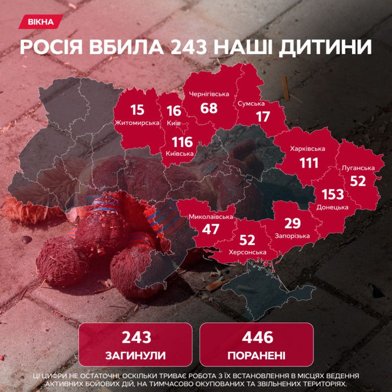 Втрати серед дітей на 01.06.22
