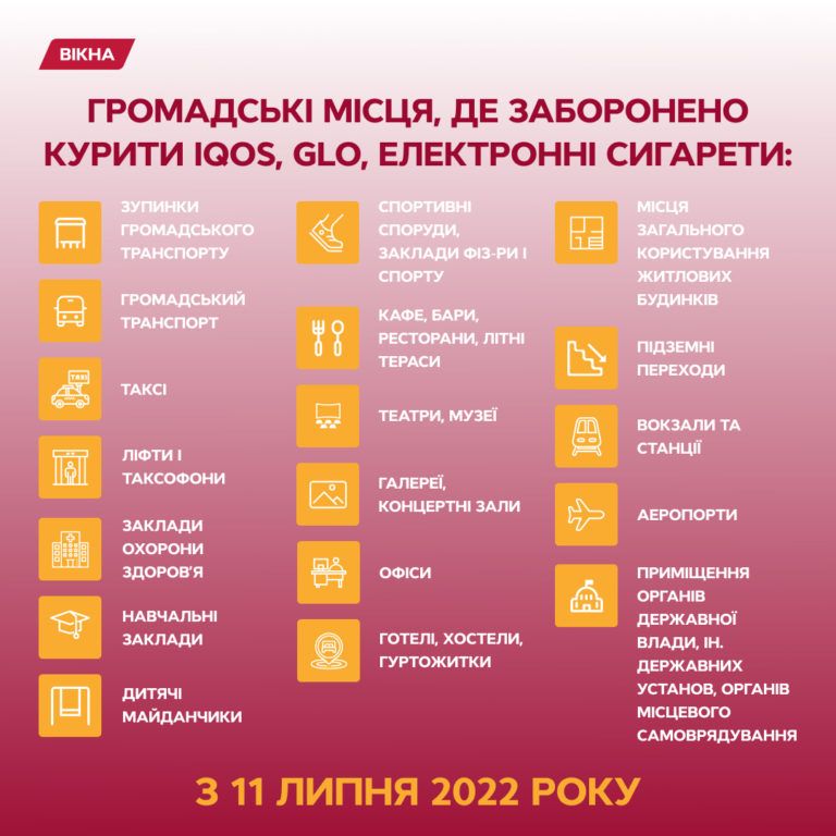 Заборона на електронні сигарети