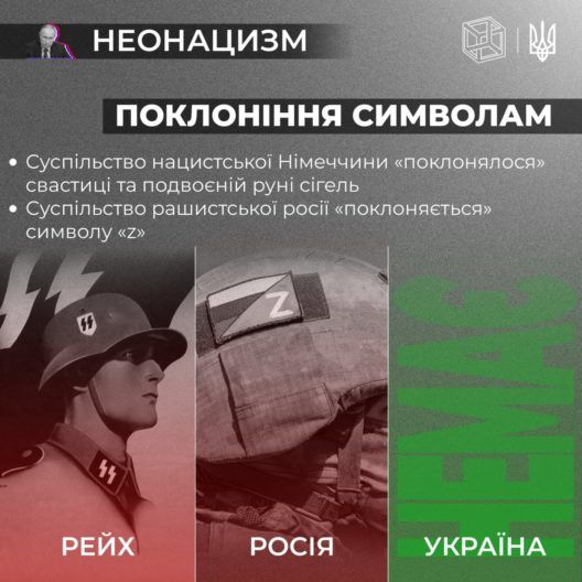 Что такое неонацизм: характеристики и какие его черты есть в современной России Фото 5 к: Милитаризация молодежи