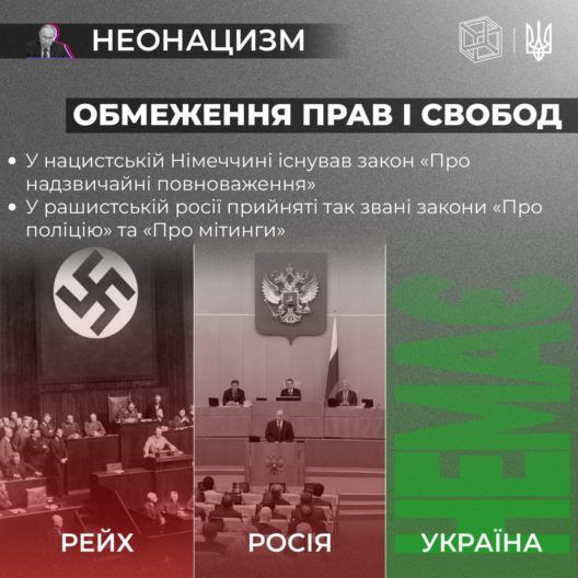 Что такое неонацизм: характеристики и какие его черты есть в современной России Фото 2 к: Милитаризация молодежи