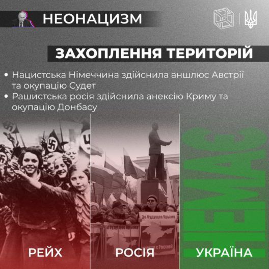 Что такое неонацизм: характеристики и какие его черты есть в современной России Фото 3 к: Милитаризация молодежи