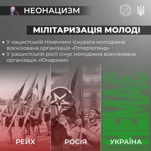 Что такое неонацизм: характеристики и какие его черты есть в современной России Фото 4 к: Милитаризация молодежи