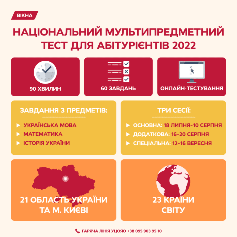 НМТ-2022
