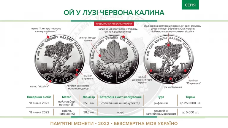 Ой у лузі червона калина