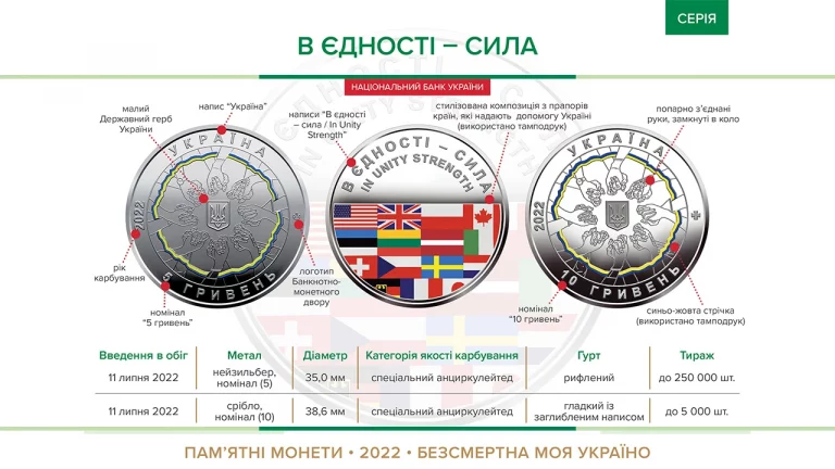 В єдності - сила