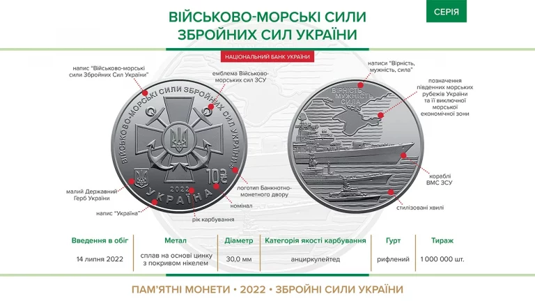 Військово-морські Сили Збройних Сил України