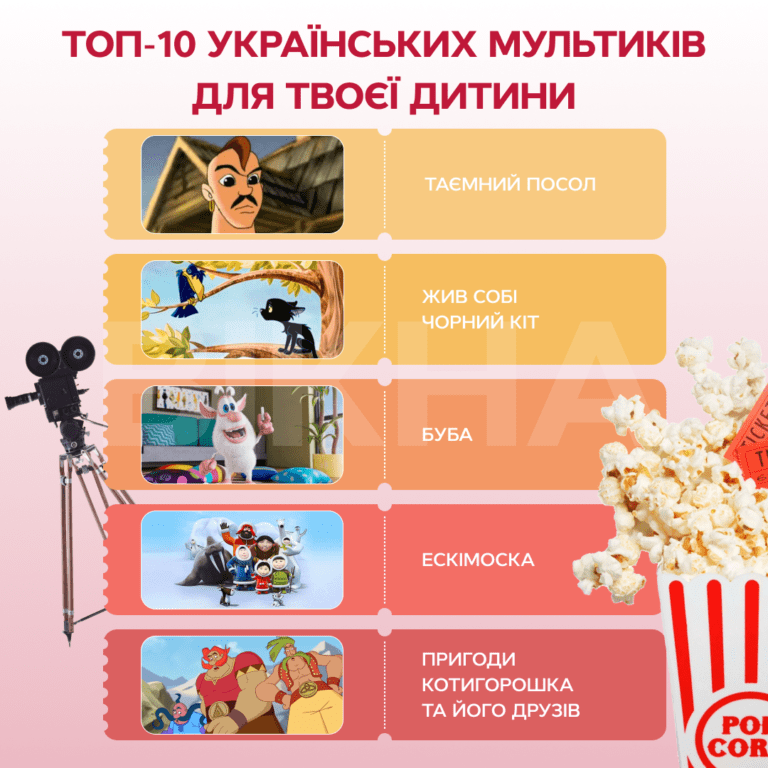 топ українських мультфільмів