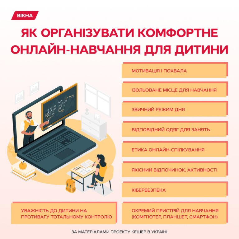 Дистанційне навчання