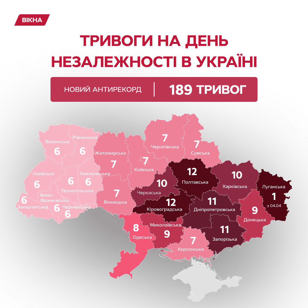 Тривоги на День незалежності