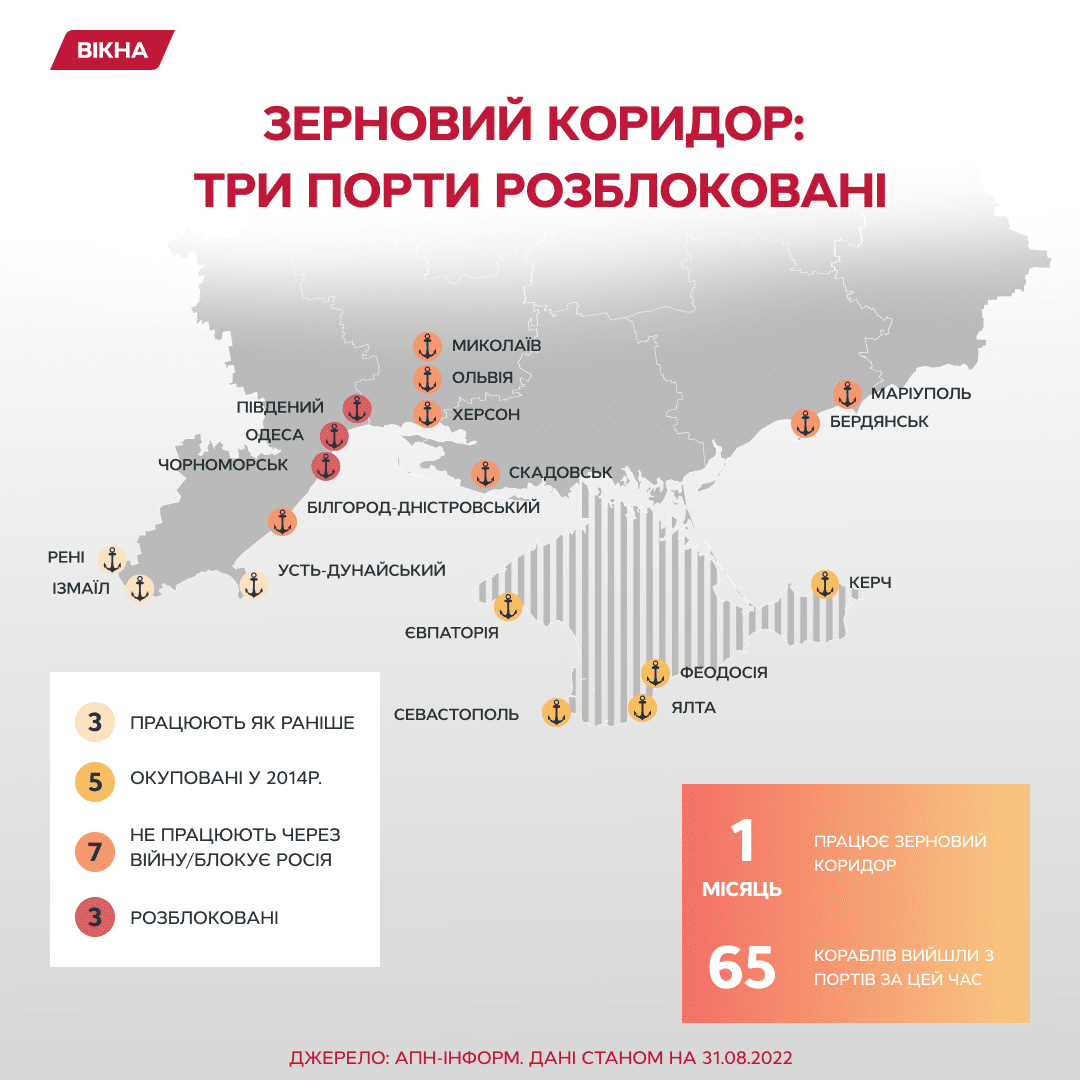 зерновой коридор