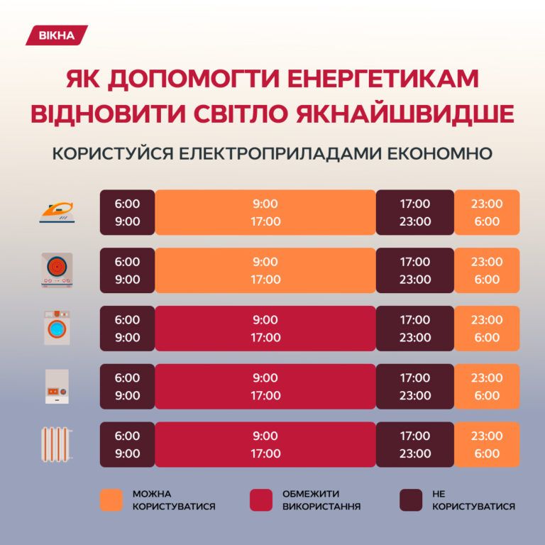 електроенергія