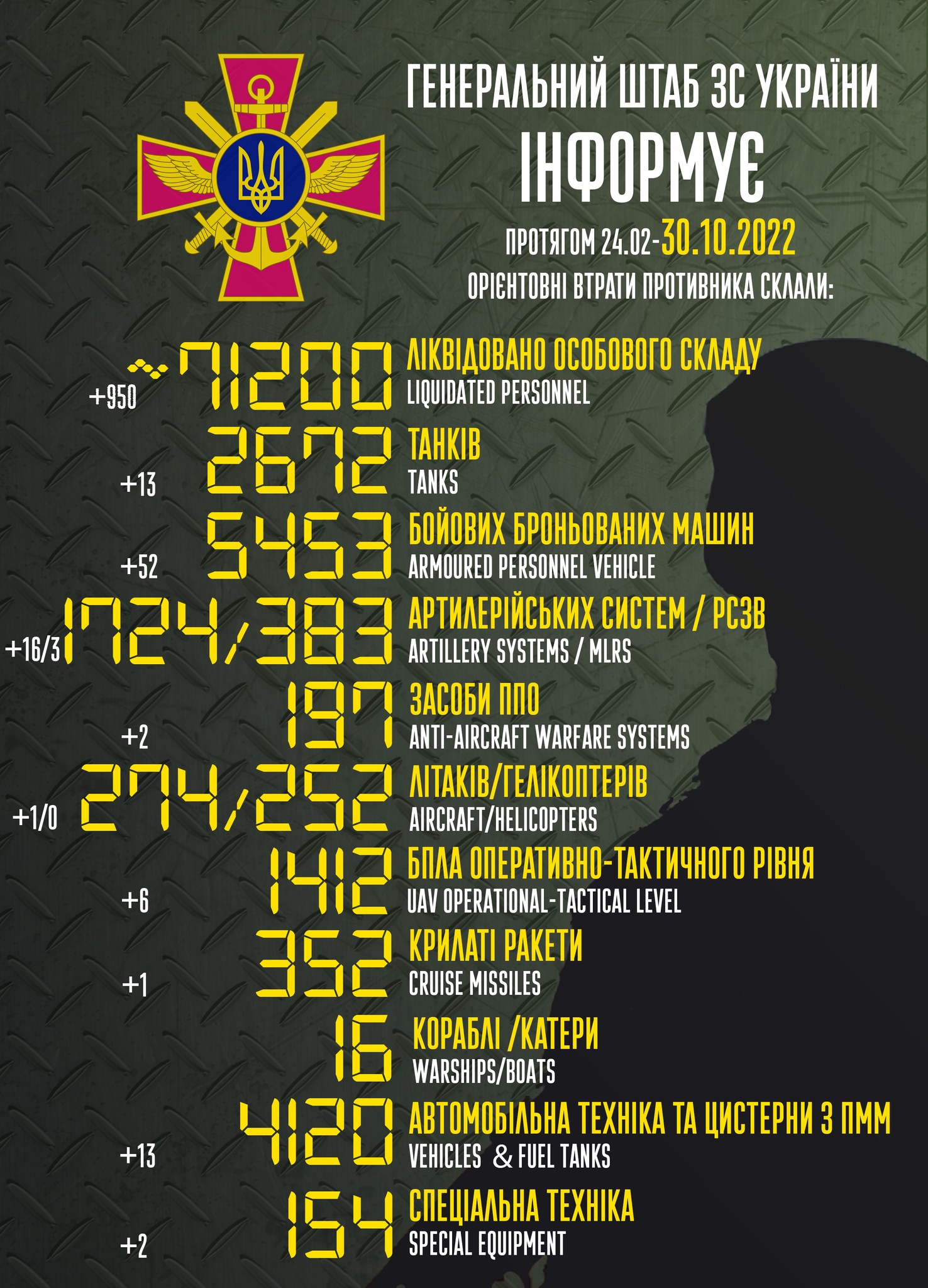 карта бойових дій онлайн