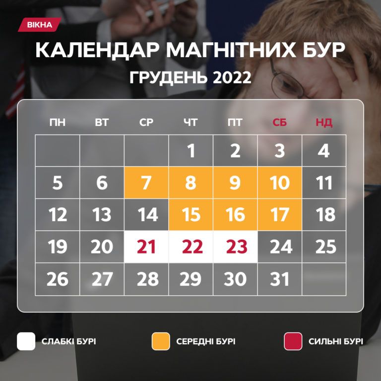 Магнітні бурі у грудні 2022 – календар небезпечних дат