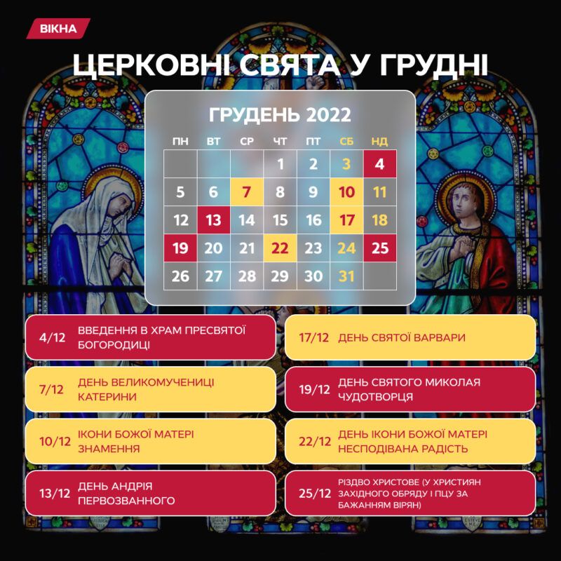 Церковні свята у грудні 2022 — календар свят