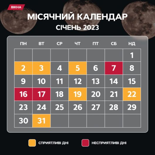 Місячний календар успішних днів на січень 2023