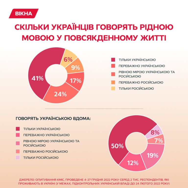 Фото 1 до: Українська мова на роботі чи навчанні