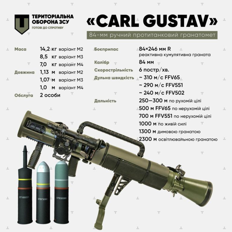 Що відомо про ручний протитанковий гранатомет Carl Gustav