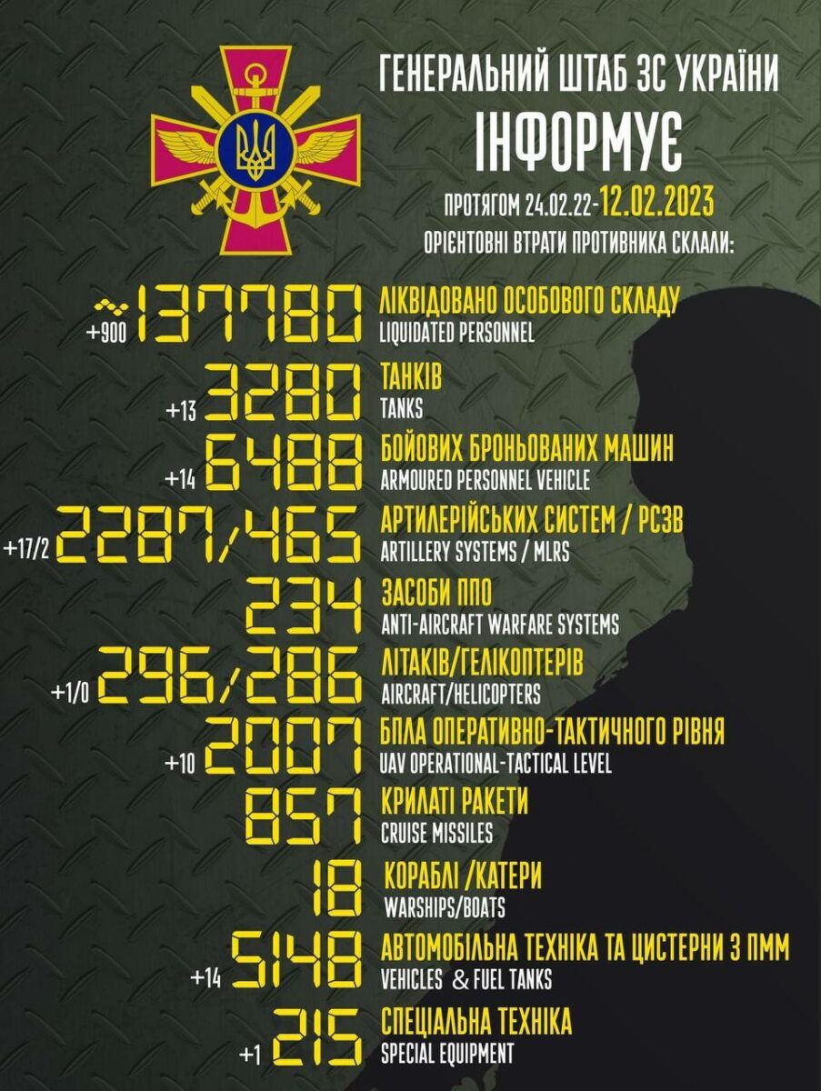 втрати Росії на війні