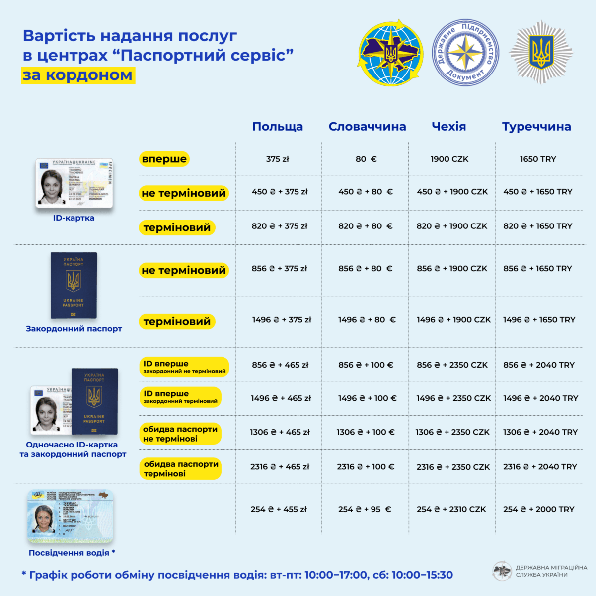Оформить паспорт за границей