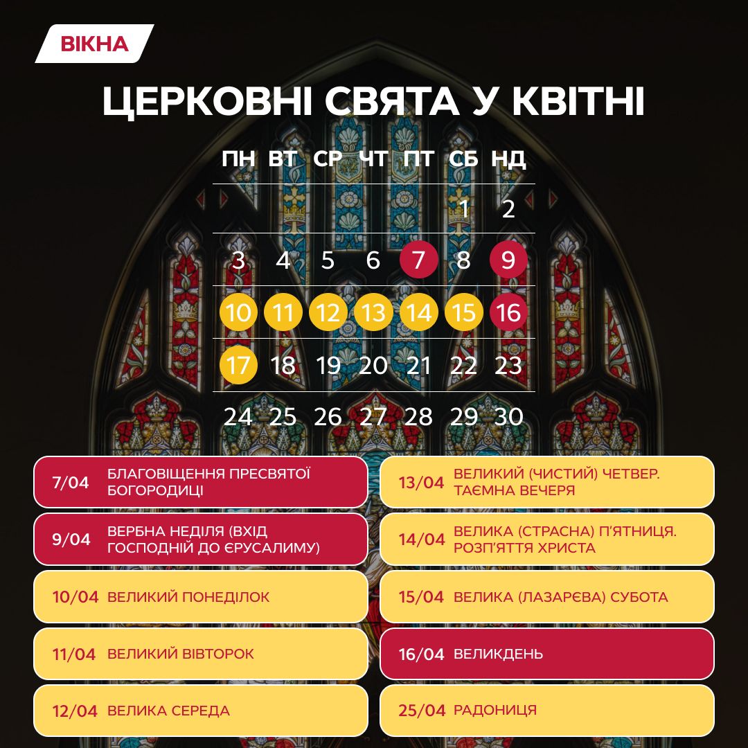 Календар церковних свят на квітень 2023: церковні свята у квітні 