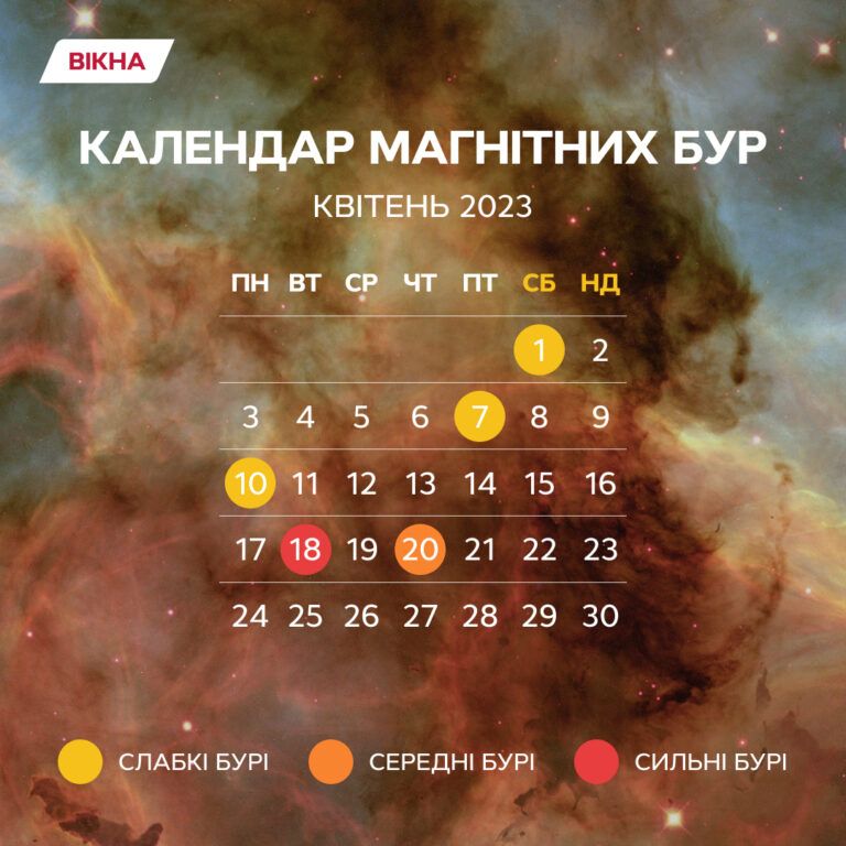 Магнітні бурі у квітні 2023