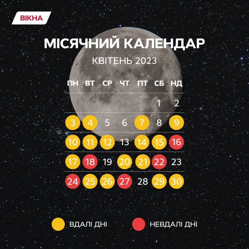 місячний календар квітень