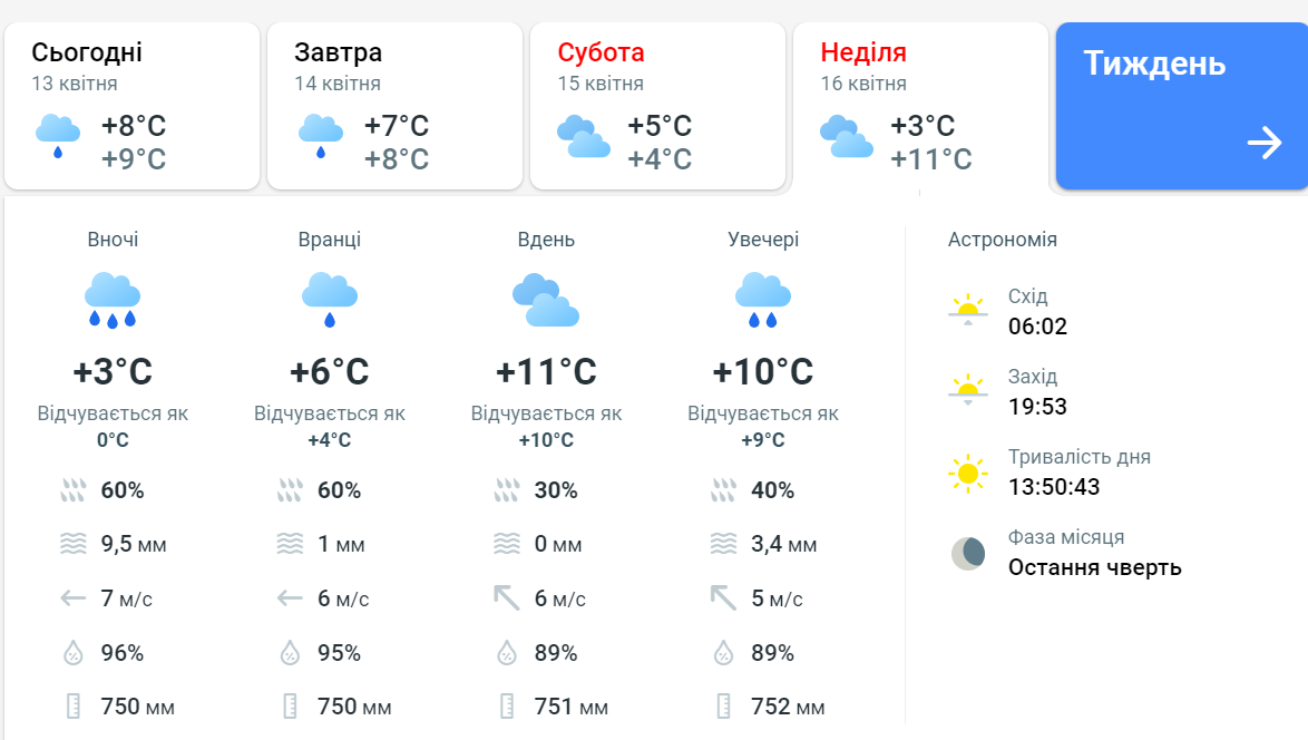 Погода на Пасху 2023