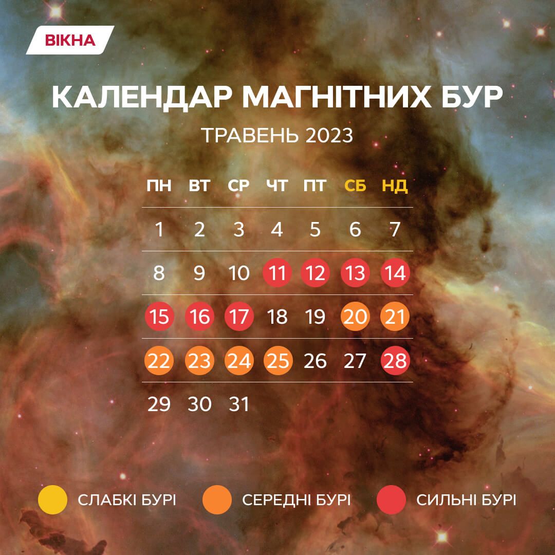 Магнитные бури в мае 2023 – календарь опасных дат