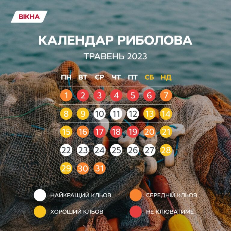 Місячний календар риболовлі на травень 2023: коли клюватиме риба
