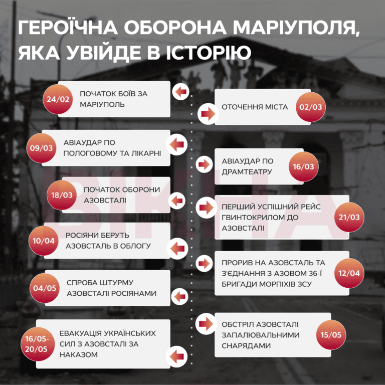 Маріуполь