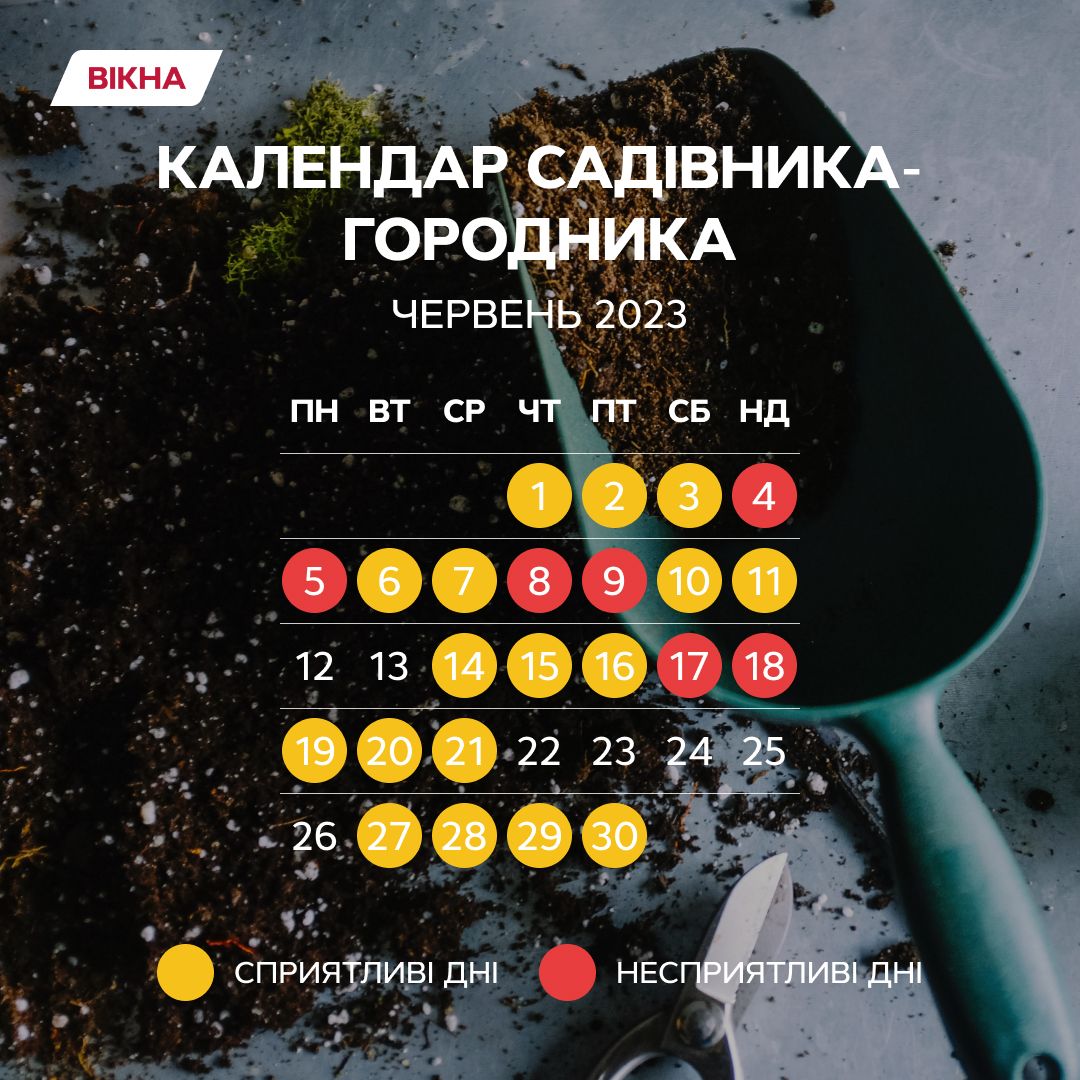 Місячний календар садівника-городника