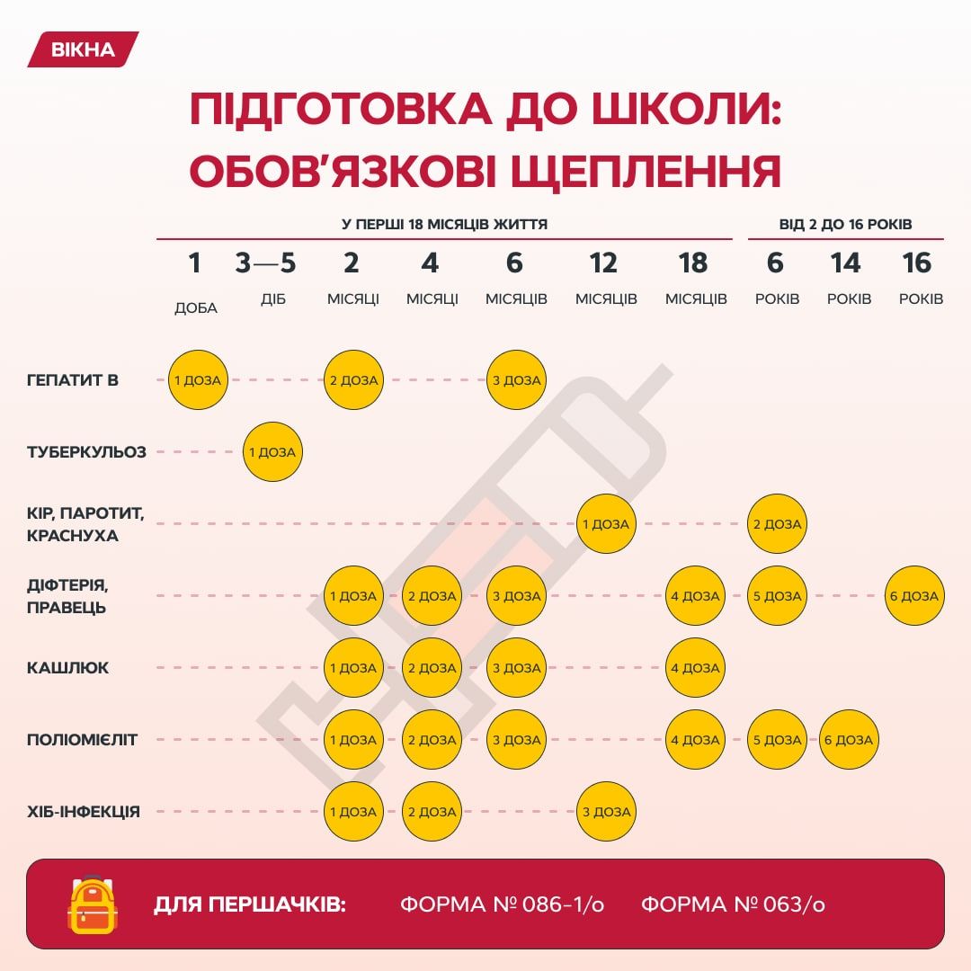 календар щеплень