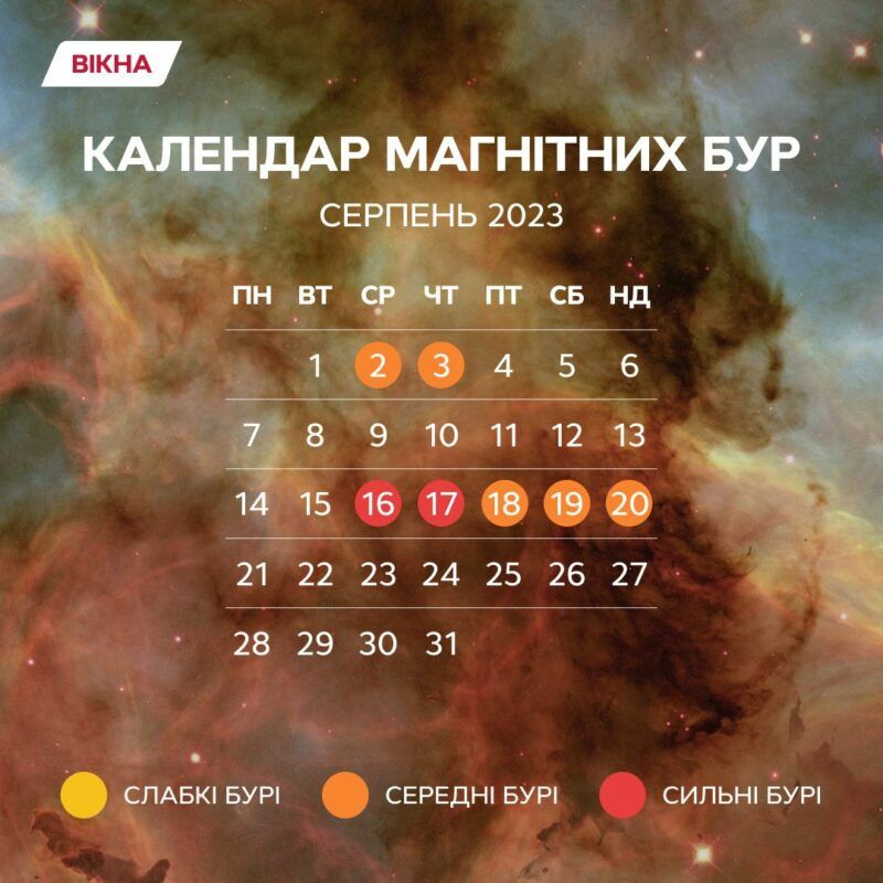 Магнитные бури в августе 2023 календарь магнитных бурь на август