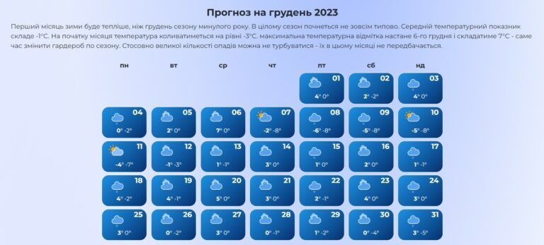 Погода взимку 2023-2024: прогноз на грудень, січень та лютий