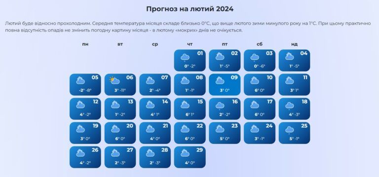 Якою буде зима в Україні 2023-2024: прогнози експертів