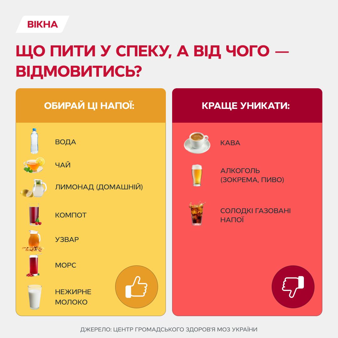що пити у спеку