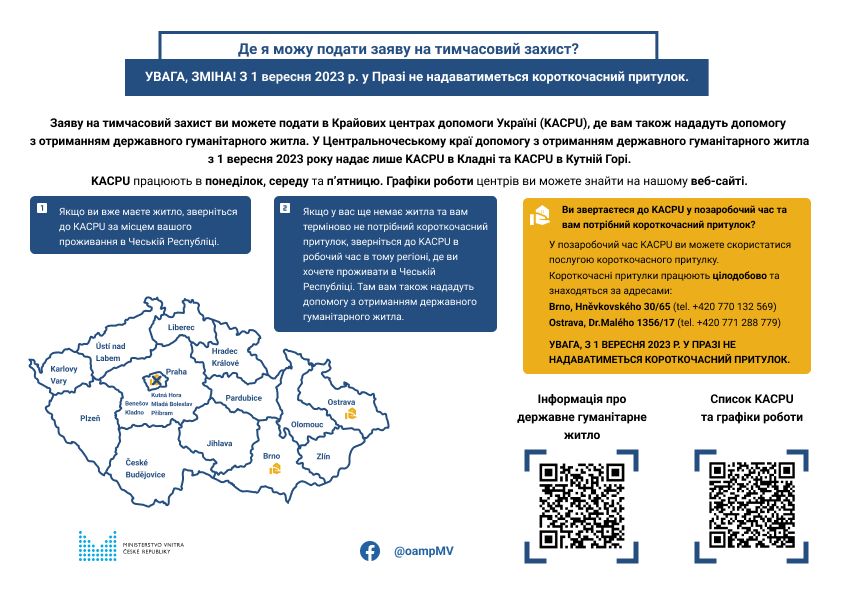 Зміни для біженців в Чехії