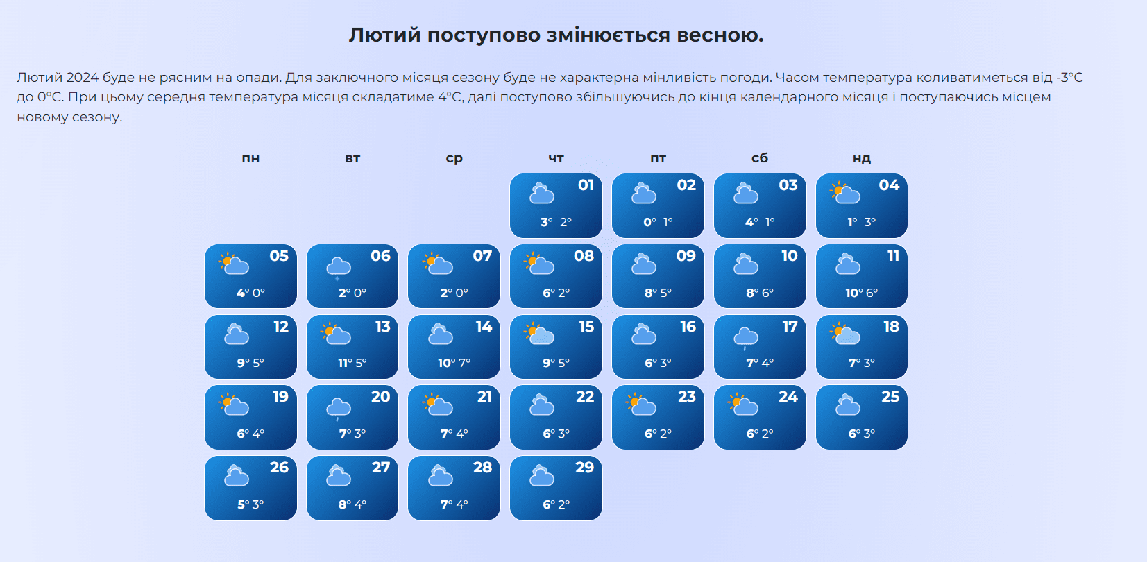 одеса погода