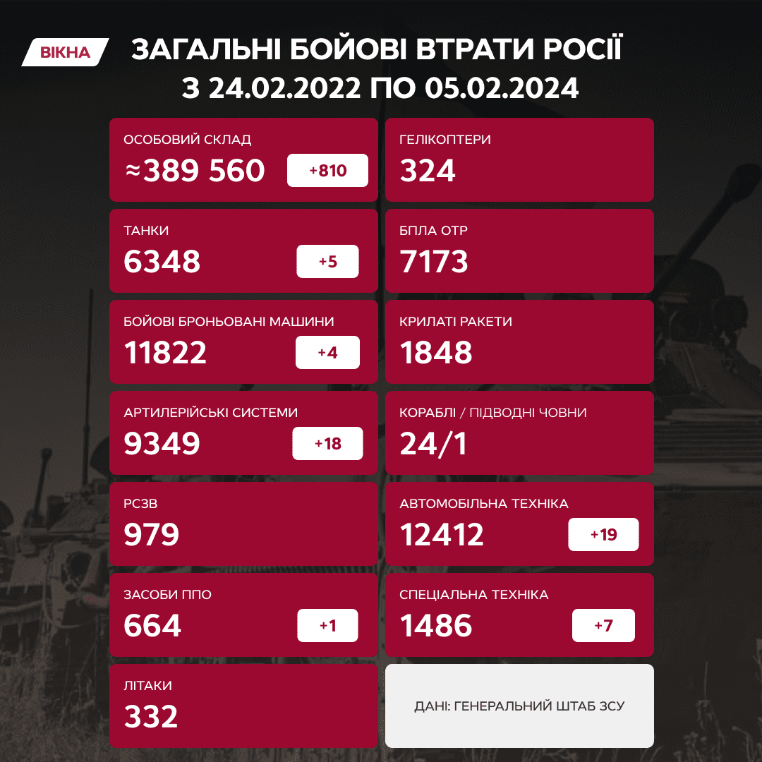 Втрати ворога 5 лютого 2024