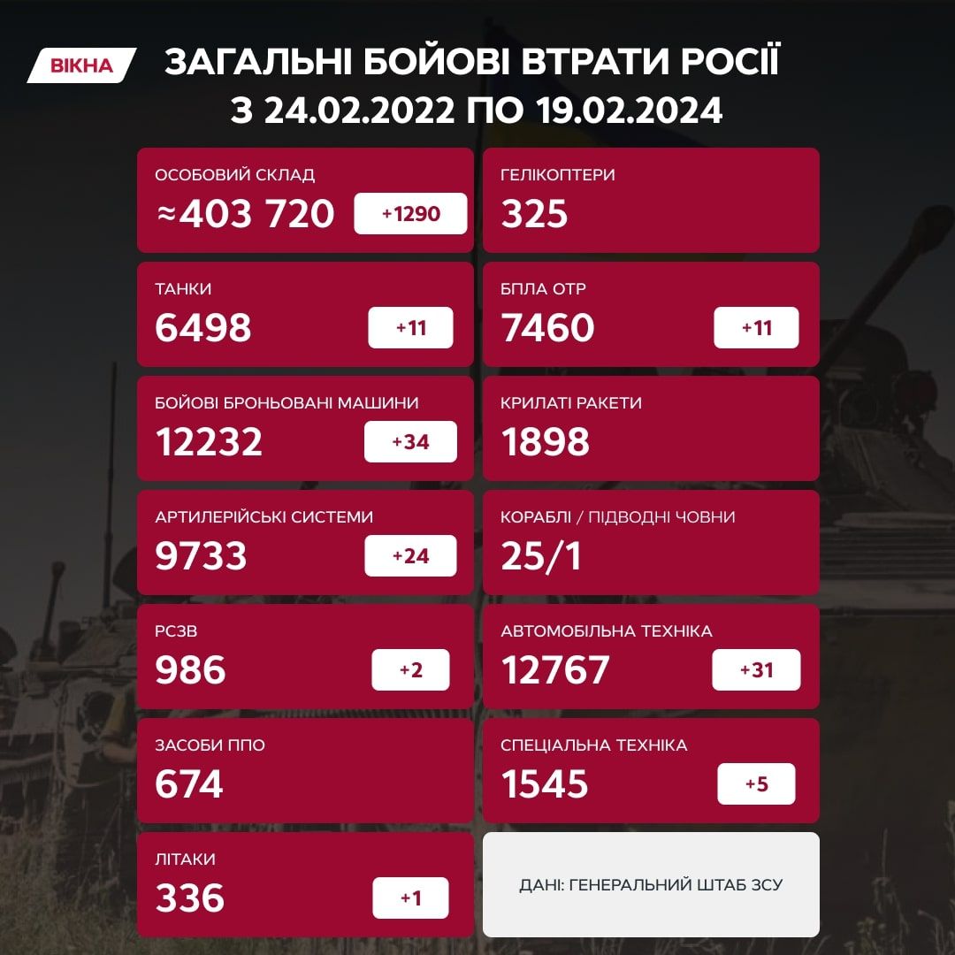 Втрати Росії 19 лютого 2024