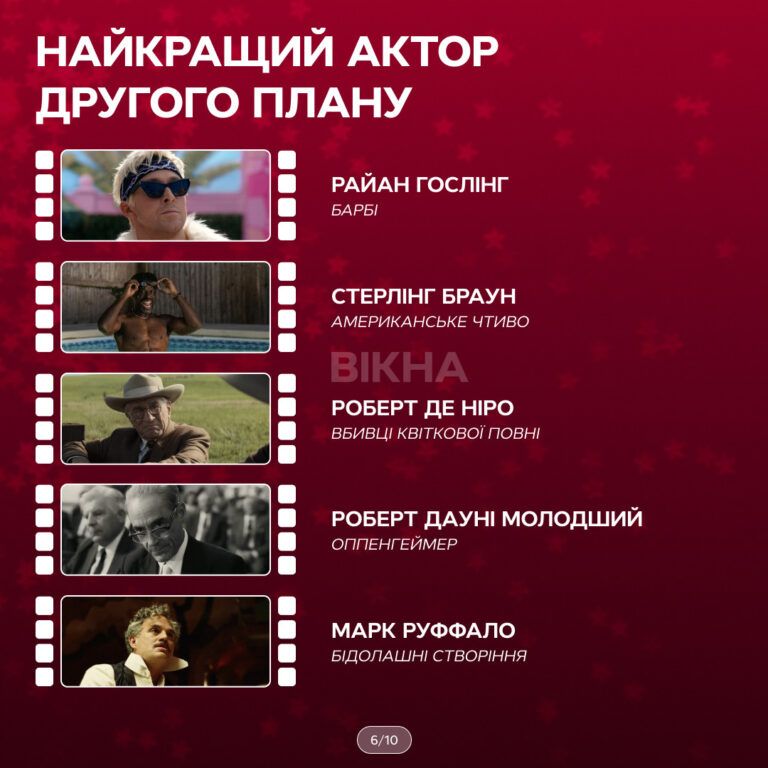Найкращий актор другого плану на Оскар-2024