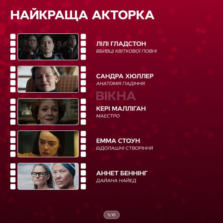 Найкраща акторка на Оскар-2024