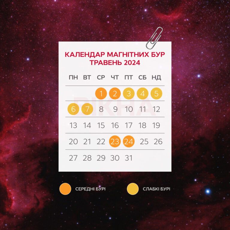 магнитные бури в мае