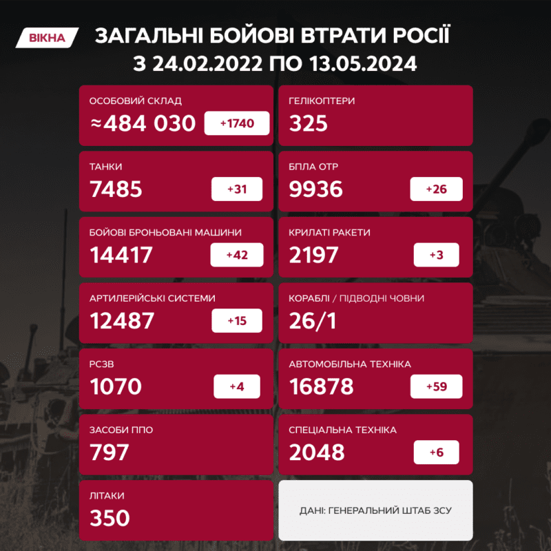 потери врага